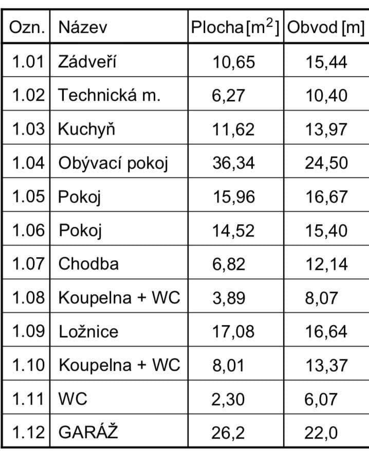 Predaj domu 160 m², pozemok 642 m², Akátová, Králův Dvůr, Středočeský kraj Predaj domu 160 m², pozemok 642 m², Akátová, Králův Dvůr, Středočeský kraj