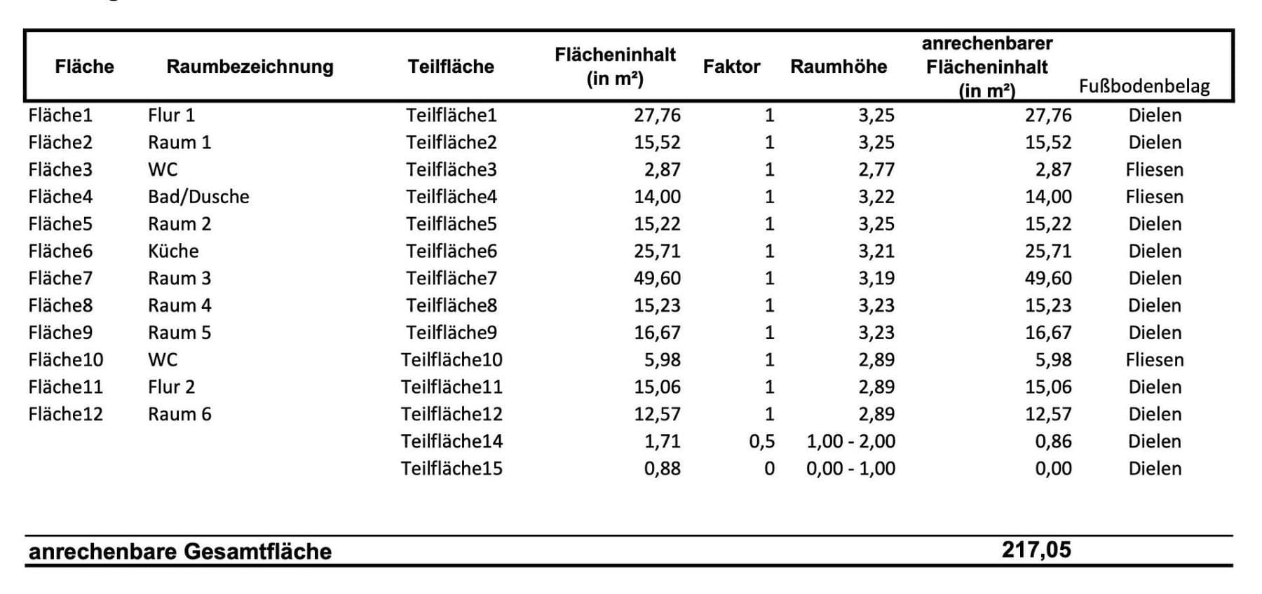 Predaj bytu 6-izbový 217 m², Kastanienallee 32, Berlin, Berlín Predaj bytu 6-izbový 217 m², Kastanienallee 32, Berlin, Berlín