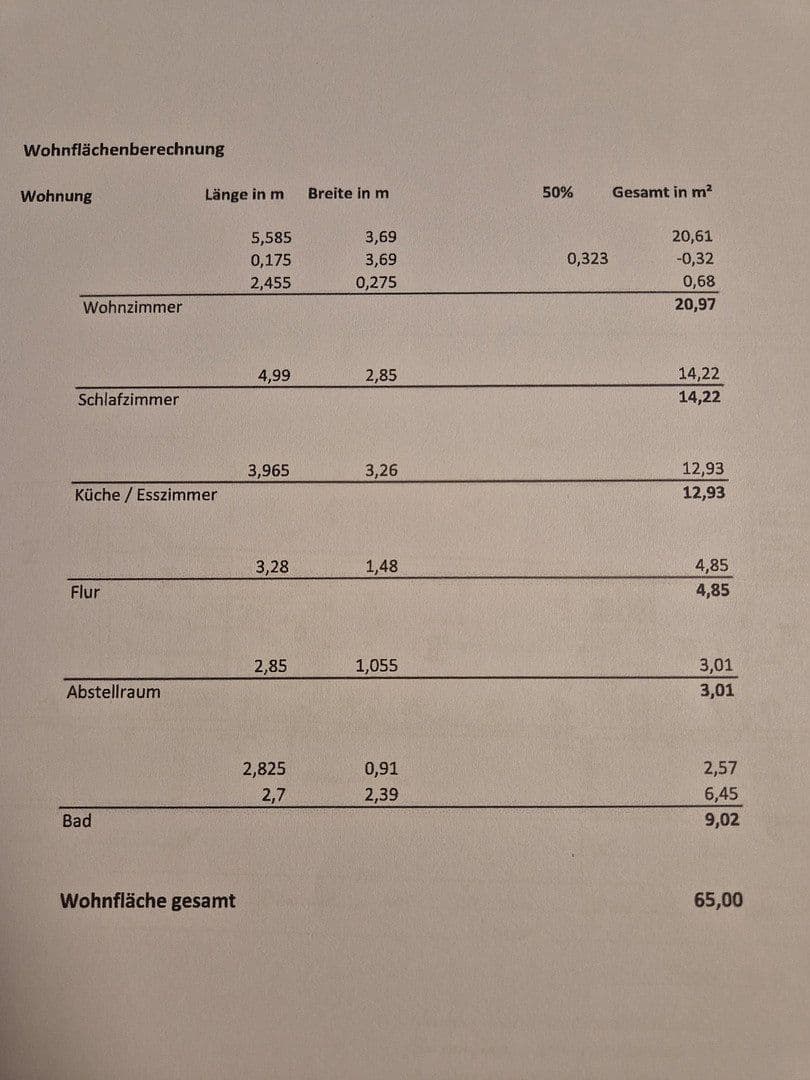 Predaj bytu 2-izbový 65 m², Klingbergstr.48, Boizenburg/Elbe, Meklenbursko-Predpomoransko Predaj bytu 2-izbový 65 m², Klingbergstr.48, Boizenburg/Elbe, Meklenbursko-Predpomoransko