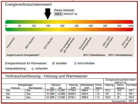 Predaj domu 204 m², pozemok 1.209 m², Hude (Oldenburg), Dolné Sasko Predaj domu 204 m², pozemok 1.209 m², Hude (Oldenburg), Dolné Sasko