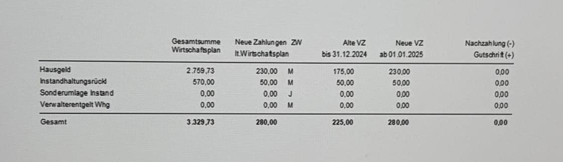 Predaj bytu 3-izbový 92 m², Immenstaad am Bodensee, Bádensko-Wurttembersko Predaj bytu 3-izbový 92 m², Immenstaad am Bodensee, Bádensko-Wurttembersko