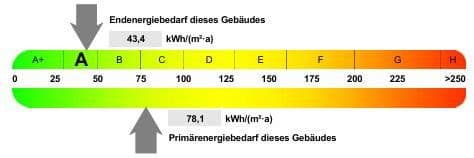 Predaj domu 261 m², pozemok 641 m², Düren, Severné Porýnie - Westfálsko Predaj domu 261 m², pozemok 641 m², Düren, Severné Porýnie - Westfálsko