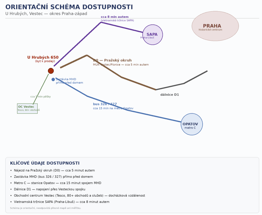 Predaj bytu 1-izbový 46 m², U Hrubých, Vestec, Středočeský kraj Predaj bytu 1-izbový 46 m², U Hrubých, Vestec, Středočeský kraj