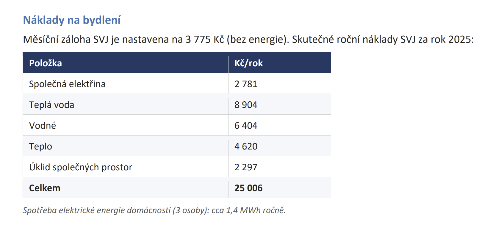 Predaj bytu 1-izbový 46 m², U Hrubých, Vestec, Středočeský kraj Predaj bytu 1-izbový 46 m², U Hrubých, Vestec, Středočeský kraj