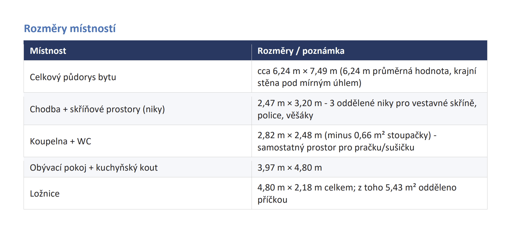 Predaj bytu 1-izbový 46 m², U Hrubých, Vestec, Středočeský kraj Predaj bytu 1-izbový 46 m², U Hrubých, Vestec, Středočeský kraj