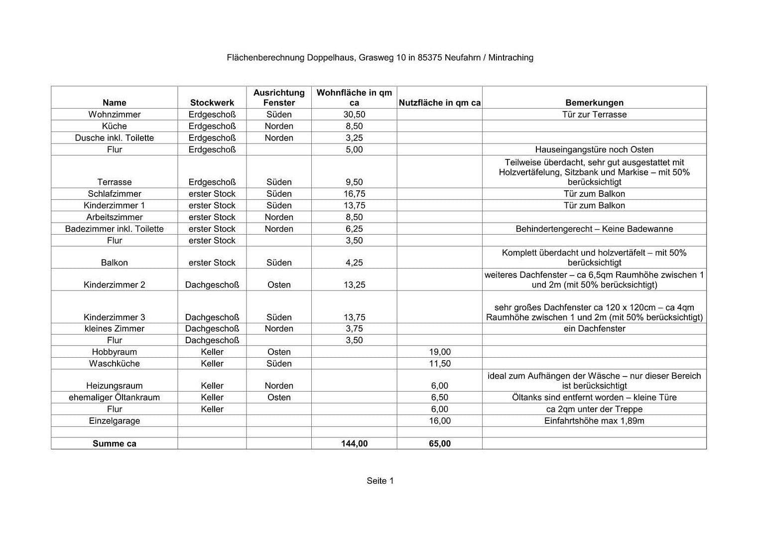 Predaj domu 144 m², pozemok 377 m², Grasweg 10, Neufahrn bei Freising, Bavorsko Predaj domu 144 m², pozemok 377 m², Grasweg 10, Neufahrn bei Freising, Bavorsko