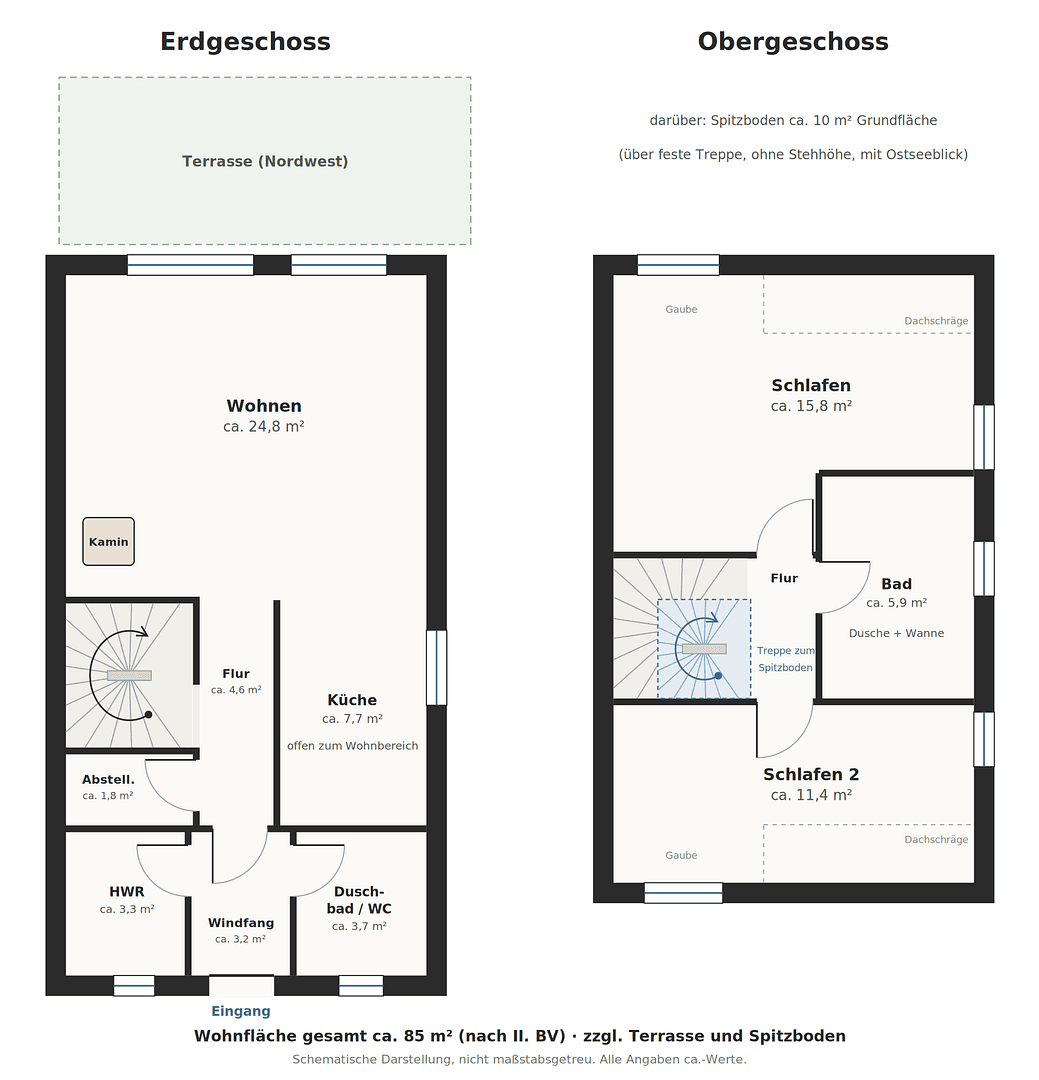 Predaj domu 90 m², pozemok 240 m², Dassow, Meklenbursko-Predpomoransko Predaj domu 90 m², pozemok 240 m², Dassow, Meklenbursko-Predpomoransko