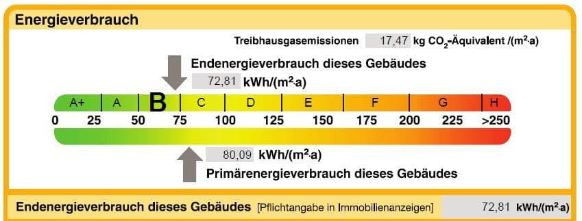 Predaj domu 112 m², pozemok 663 m², Kaltenkirchen, Šlezvicko-Holštajnsko Predaj domu 112 m², pozemok 663 m², Kaltenkirchen, Šlezvicko-Holštajnsko