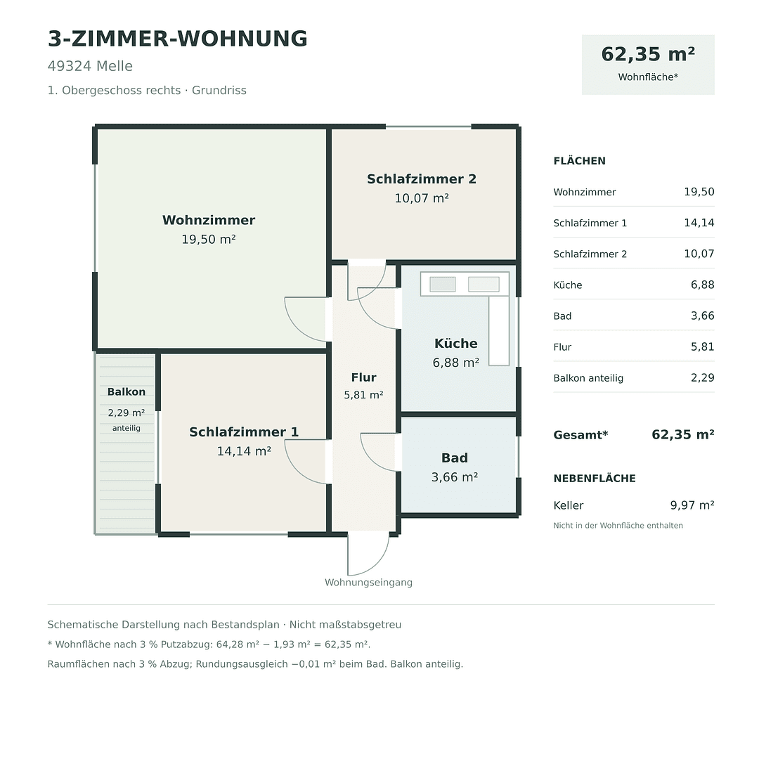 Predaj bytu 3-izbový 63 m², Hochstraße 30, Melle, Dolné Sasko Predaj bytu 3-izbový 63 m², Hochstraße 30, Melle, Dolné Sasko
