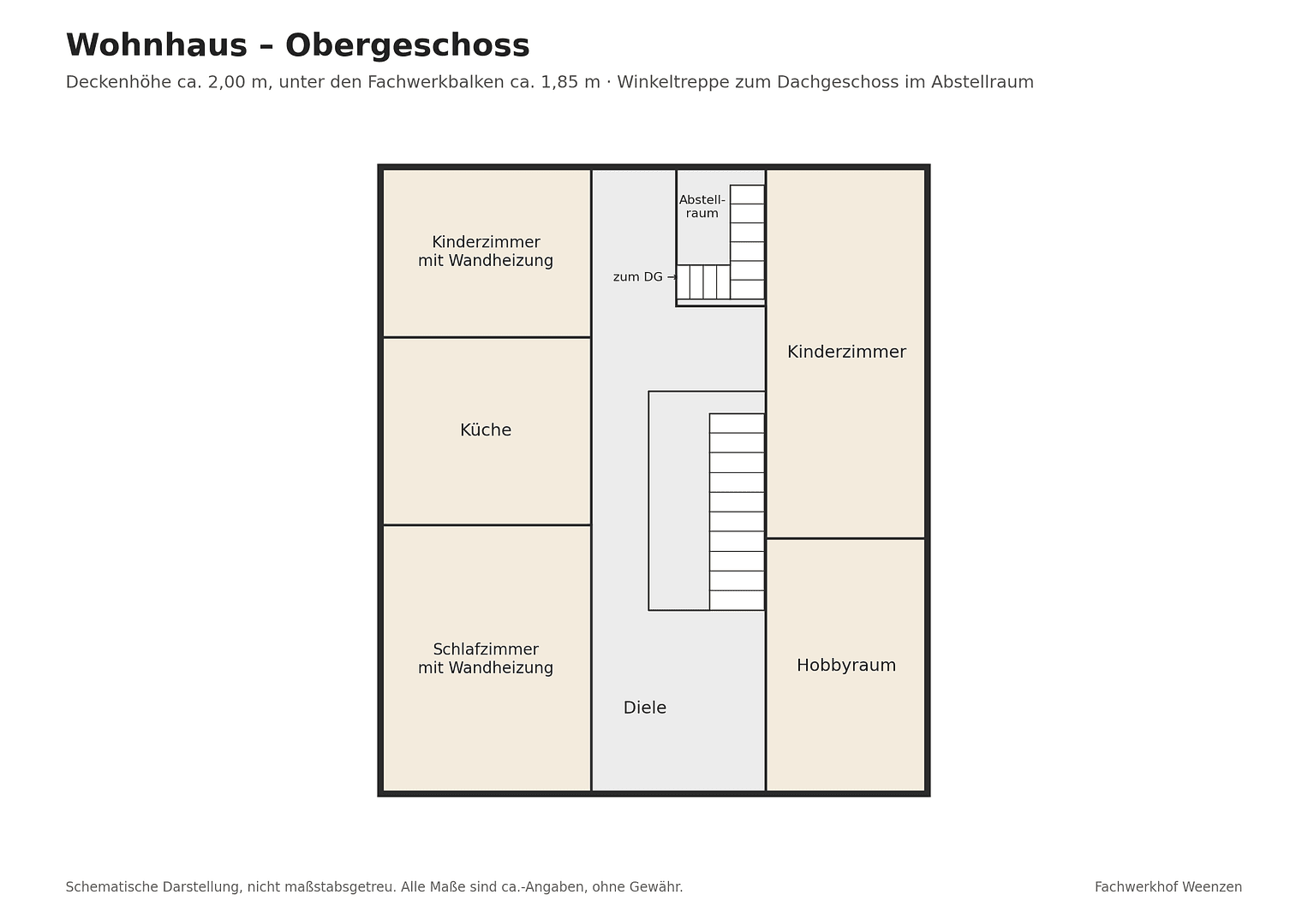 Predaj domu 316 m², pozemok 2.885 m², Duingen, Dolné Sasko Predaj domu 316 m², pozemok 2.885 m², Duingen, Dolné Sasko
