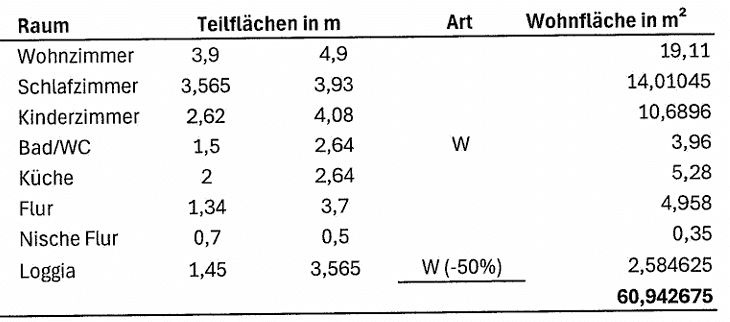 Prenájom bytu 3-izbový 61 m², Ludwigstr. 33, Stuttgart, Bádensko-Wurttembersko Prenájom bytu 3-izbový 61 m², Ludwigstr. 33, Stuttgart, Bádensko-Wurttembersko