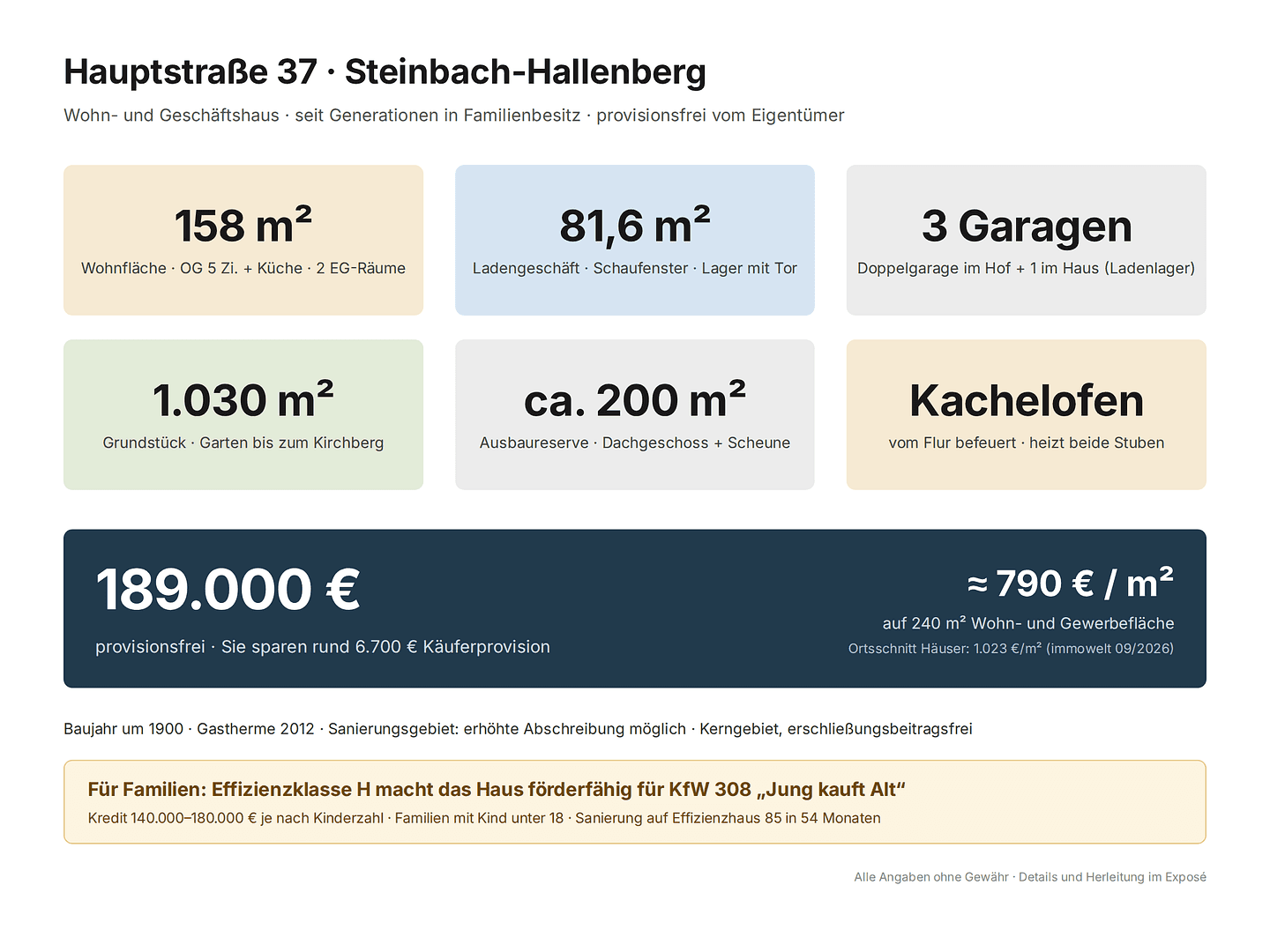 Predaj domu 158 m², pozemok 1.030 m², Hauptstraße 37, Steinbach-Hallenberg, Durínsko Predaj domu 158 m², pozemok 1.030 m², Hauptstraße 37, Steinbach-Hallenberg, Durínsko