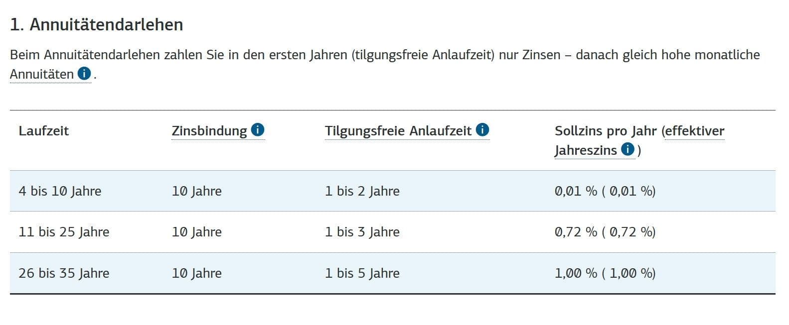 Predaj pozemku 1.209 m², Bleichenweg 4, Kassel, Hesensko Predaj pozemku 1.209 m², Bleichenweg 4, Kassel, Hesensko