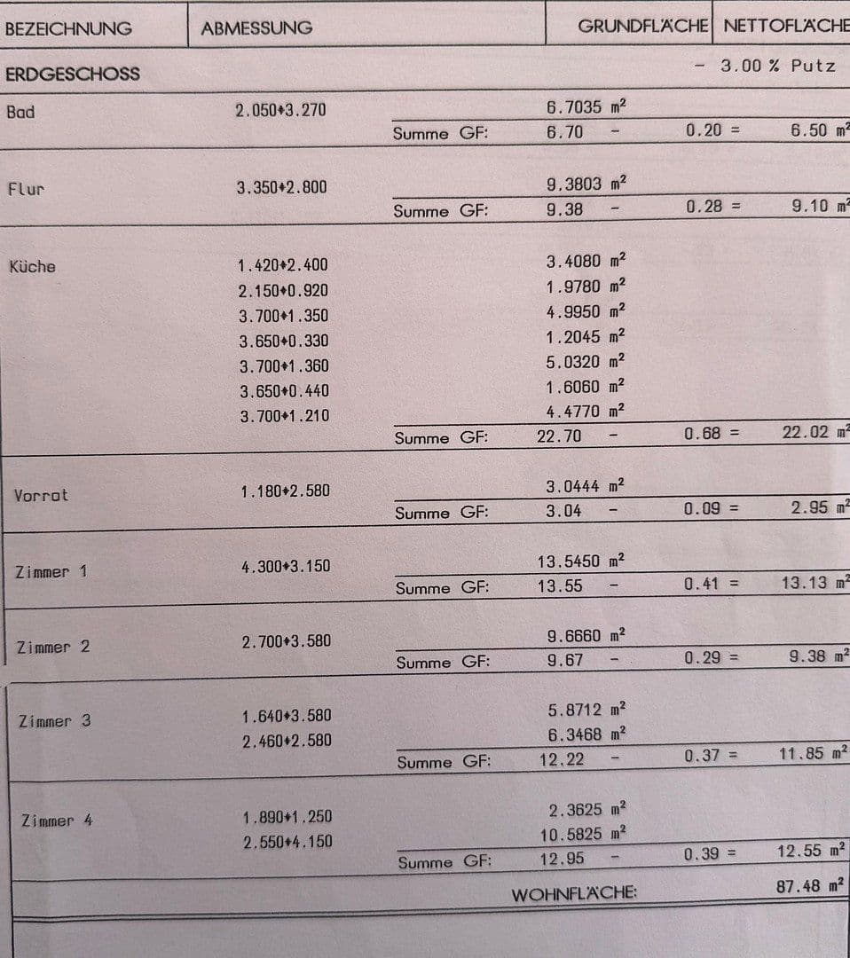 Predaj domu 155 m², pozemok 1.861 m², Emmelsbüll-Horsbüll, Šlezvicko-Holštajnsko Predaj domu 155 m², pozemok 1.861 m², Emmelsbüll-Horsbüll, Šlezvicko-Holštajnsko