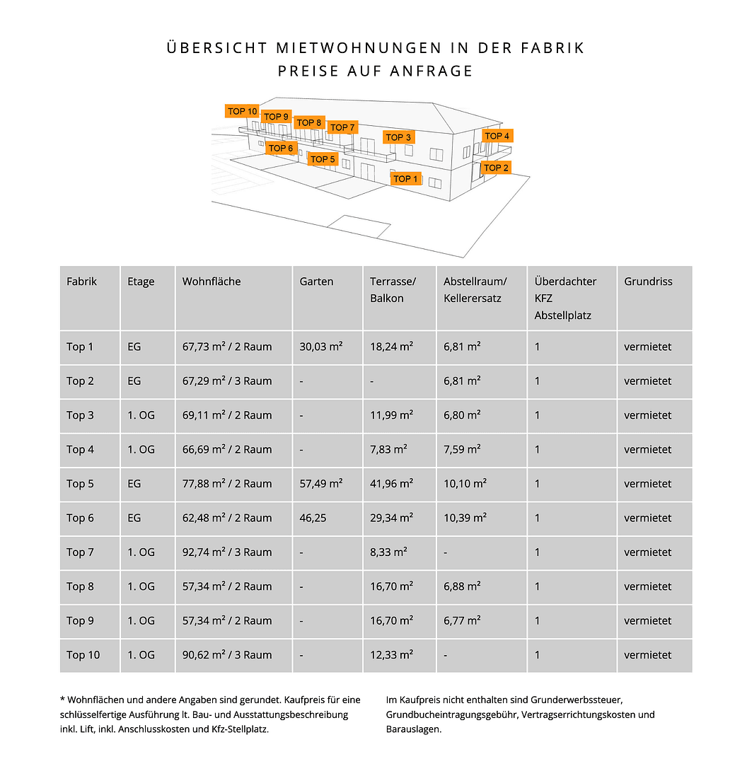 Predaj bytu 3-izbový 75 m², Steinhuberhammerweg 3, Micheldorf in Oberösterreich, Horné Rakúsko Predaj bytu 3-izbový 75 m², Steinhuberhammerweg 3, Micheldorf in Oberösterreich, Horné Rakúsko
