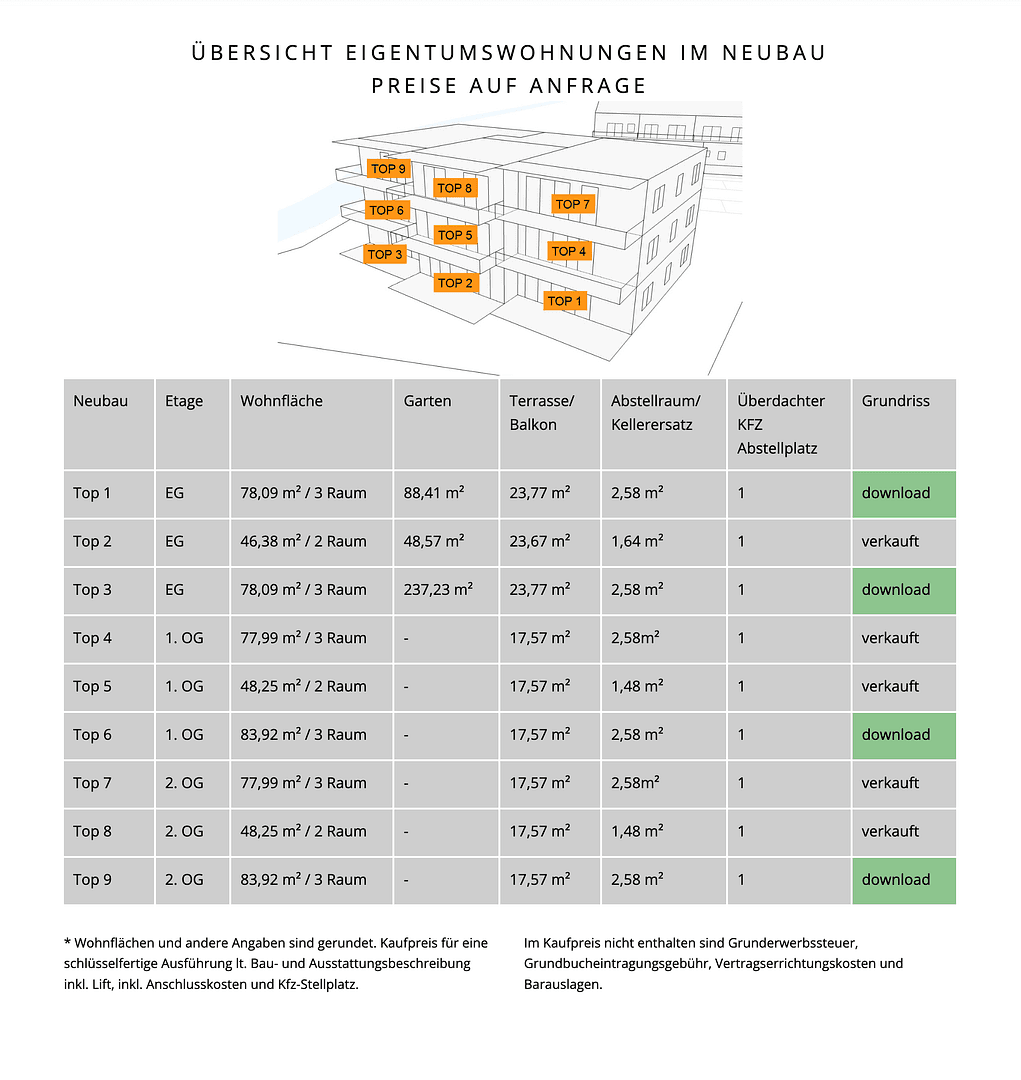 Predaj bytu 3-izbový 75 m², Steinhuberhammerweg 3, Micheldorf in Oberösterreich, Horné Rakúsko Predaj bytu 3-izbový 75 m², Steinhuberhammerweg 3, Micheldorf in Oberösterreich, Horné Rakúsko