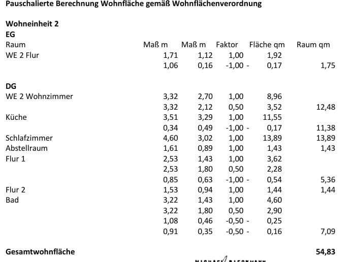 Predaj domu 130 m², pozemok 596 m², Wardenburg, Dolné Sasko Predaj domu 130 m², pozemok 596 m², Wardenburg, Dolné Sasko