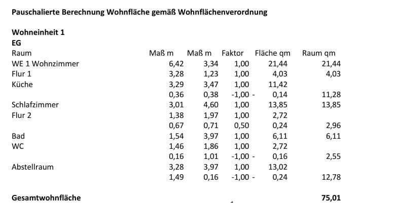 Predaj domu 130 m², pozemok 596 m², Wardenburg, Dolné Sasko Predaj domu 130 m², pozemok 596 m², Wardenburg, Dolné Sasko