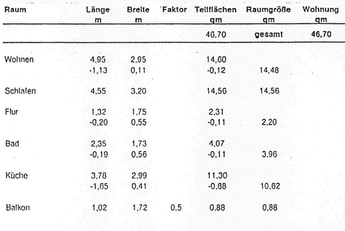 Predaj bytu 2-izbový 47 m², Wohldorfer Strasse 55, Hamburg, Hamburg Predaj bytu 2-izbový 47 m², Wohldorfer Strasse 55, Hamburg, Hamburg