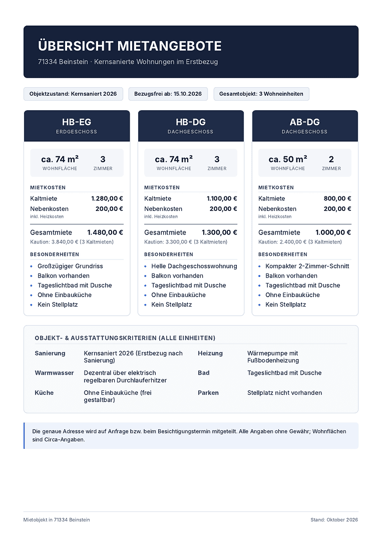 Prenájom bytu 3-izbový 74 m², Waiblingen, Bádensko-Wurttembersko Prenájom bytu 3-izbový 74 m², Waiblingen, Bádensko-Wurttembersko