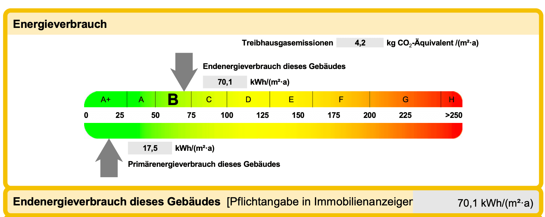 Predaj bytu 2-izbový 79 m², Bremen, Brémy Predaj bytu 2-izbový 79 m², Bremen, Brémy