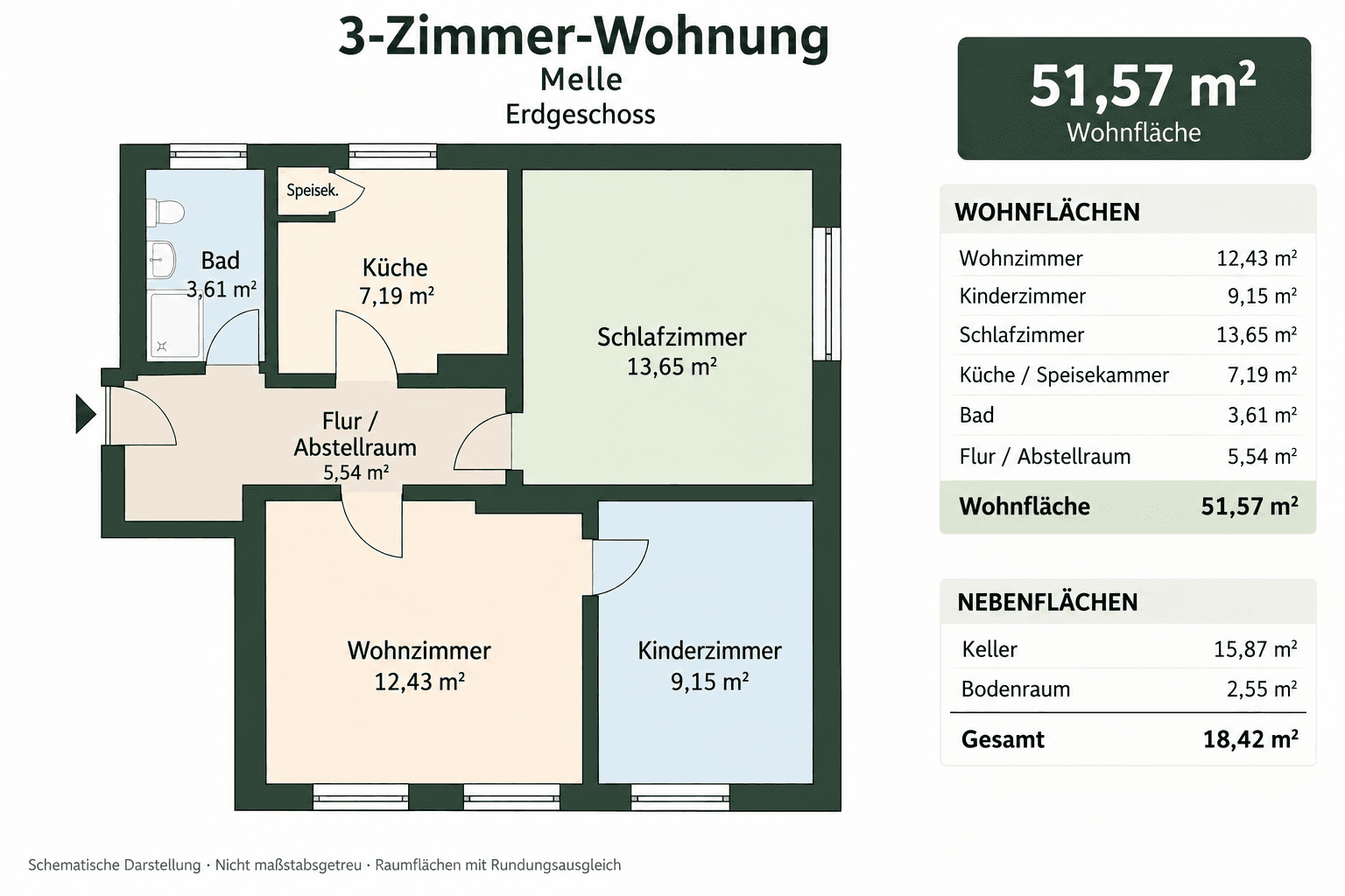 Predaj bytu 3-izbový 52 m², Gesmolder Straße 36, Melle, Dolné Sasko Predaj bytu 3-izbový 52 m², Gesmolder Straße 36, Melle, Dolné Sasko