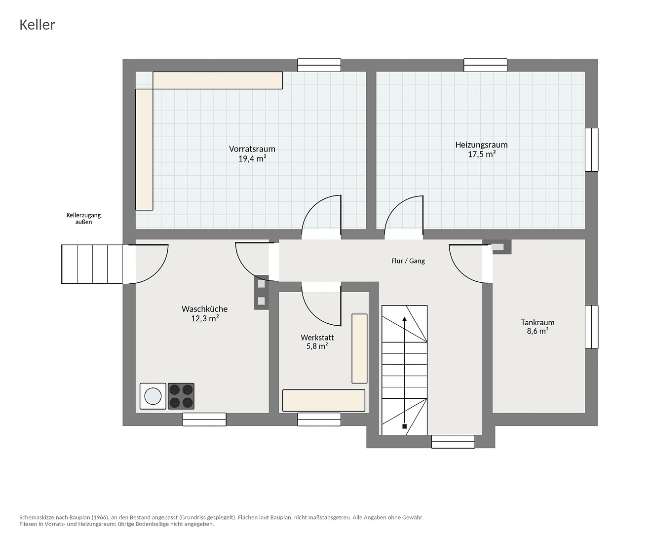 Predaj domu 135 m², pozemok 1.165 m², Syke, Dolné Sasko Predaj domu 135 m², pozemok 1.165 m², Syke, Dolné Sasko