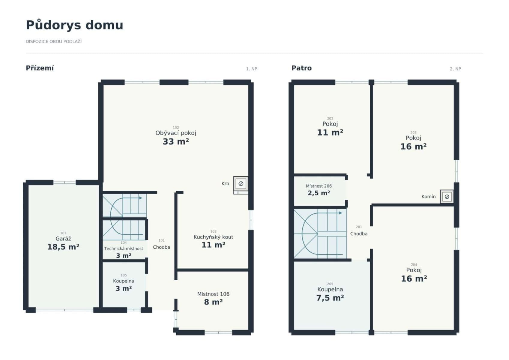 Predaj domu 147 m², pozemok 946 m², K Březné, Vysoký Újezd, Středočeský kraj Predaj domu 147 m², pozemok 946 m², K Březné, Vysoký Újezd, Středočeský kraj