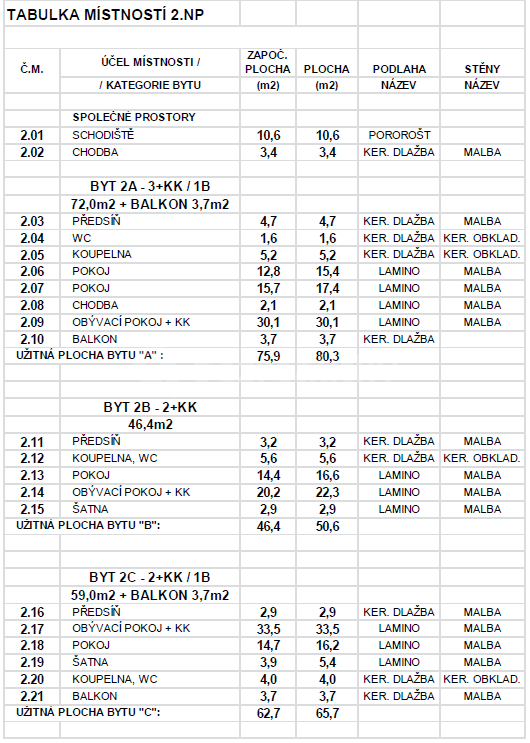 Prenájom bytu 2-izbový 50 m², Hrdlořezská, Praha, Praha Prenájom bytu 2-izbový 50 m², Hrdlořezská, Praha, Praha