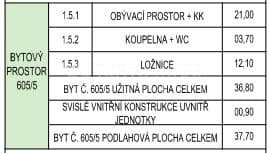 Prenájom bytu 2-izbový 37 m², Kmochova, Praha, Praha Prenájom bytu 2-izbový 37 m², Kmochova, Praha, Praha