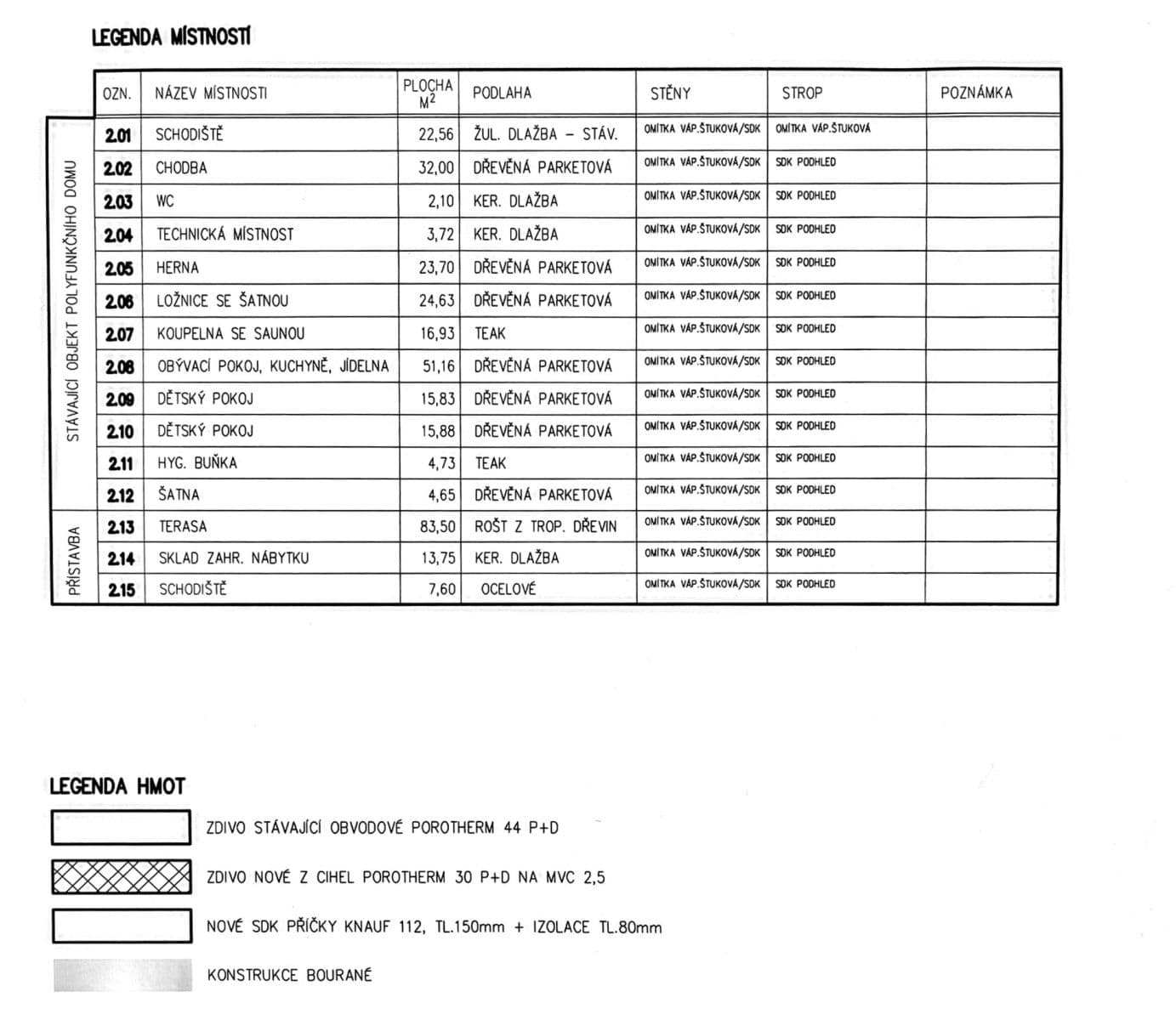 Predaj bytu 6-izbový 420 m², Růžová, Valtice, Jihomoravský kraj Predaj bytu 6-izbový 420 m², Růžová, Valtice, Jihomoravský kraj
