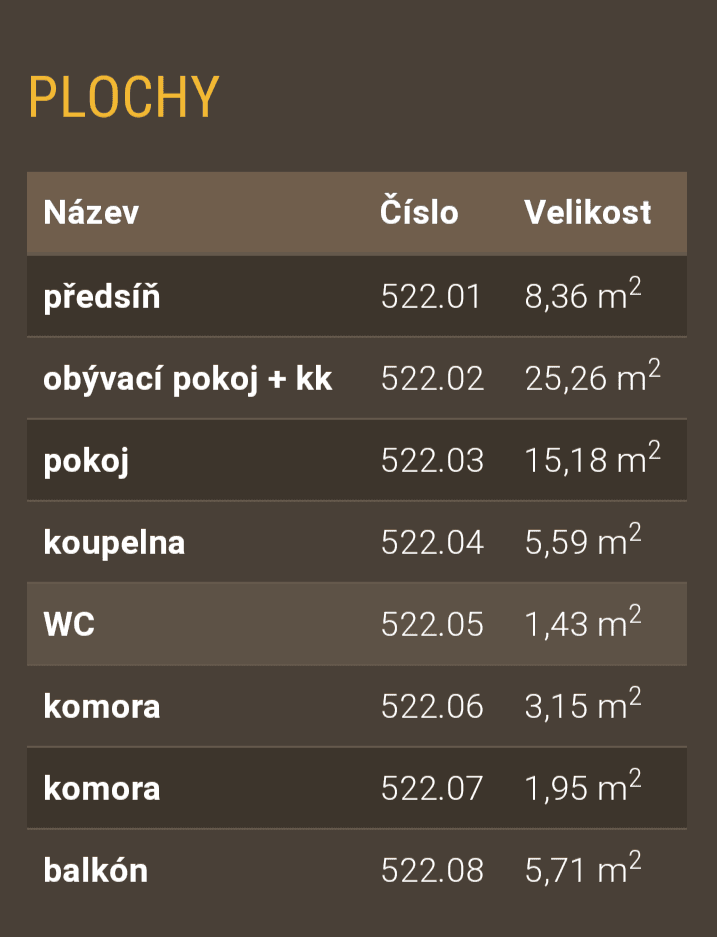 Predaj bytu 2-izbový 63 m², Nové Dvory-Podhůří, Frýdek-Místek, Moravskoslezský kraj Predaj bytu 2-izbový 63 m², Nové Dvory-Podhůří, Frýdek-Místek, Moravskoslezský kraj