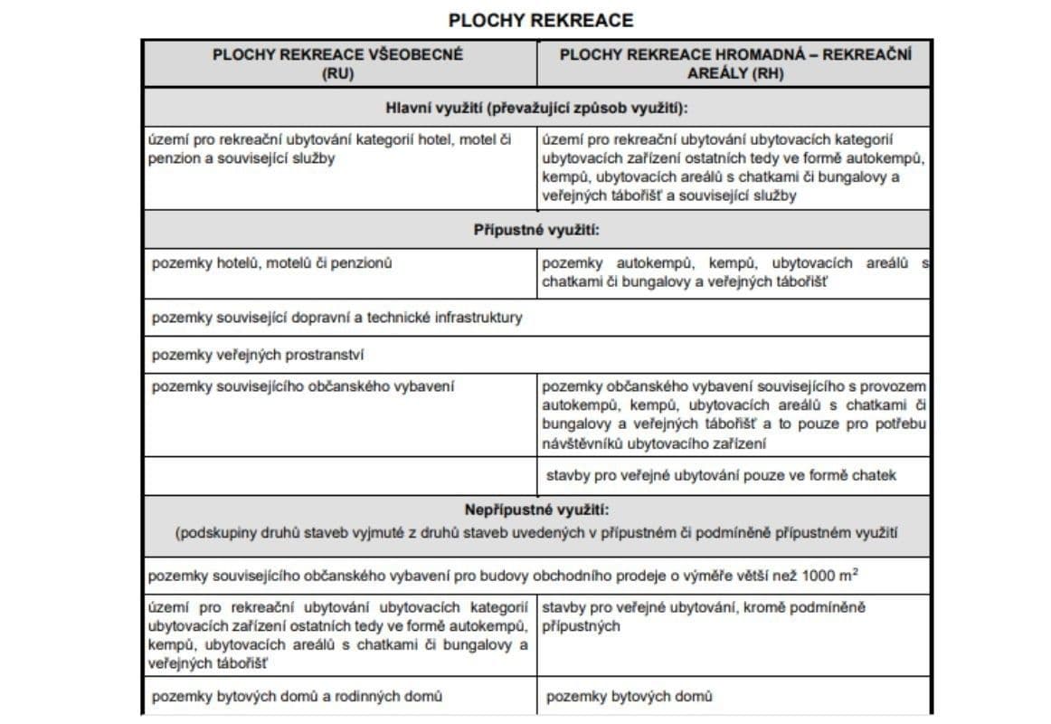 Predaj pozemku 497 m², Frymburk, Jihočeský kraj Predaj pozemku 497 m², Frymburk, Jihočeský kraj