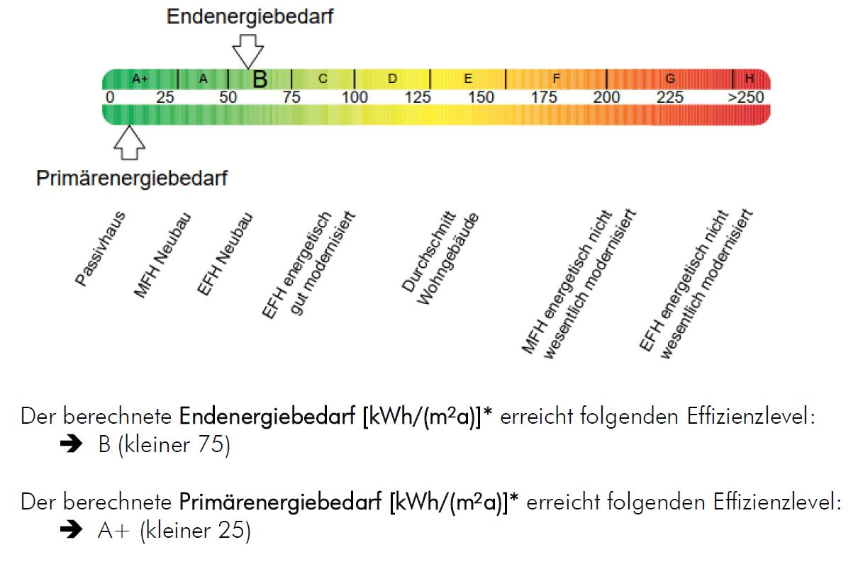 Prenájom domu 136 m², pozemek 200 m², Erzhäuser Straße 36,, Darmstadt, Hesensko Prenájom domu 136 m², pozemek 200 m², Erzhäuser Straße 36,, Darmstadt, Hesensko