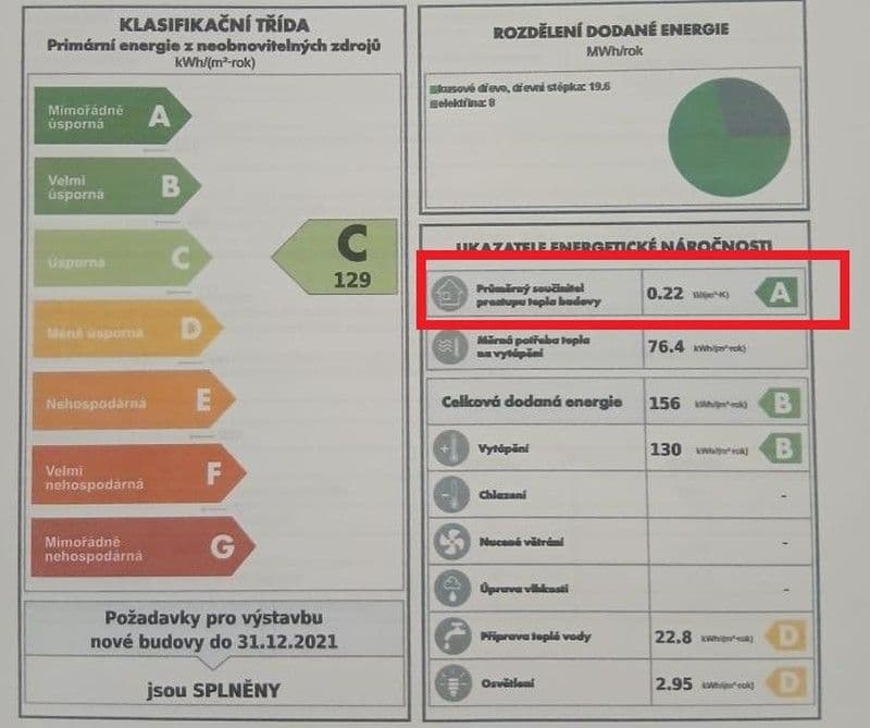 Predaj domu 160 m², pozemek 1.164 m², Chabeřice, Středočeský kraj Predaj domu 160 m², pozemek 1.164 m², Chabeřice, Středočeský kraj