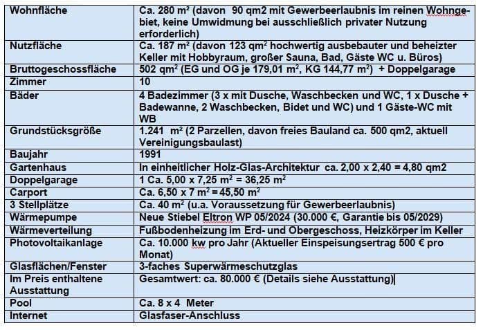Predaj domu 280 m², pozemek 1.241 m², Niederzier, Severné Porýnie - Westfálsko Predaj domu 280 m², pozemek 1.241 m², Niederzier, Severné Porýnie - Westfálsko