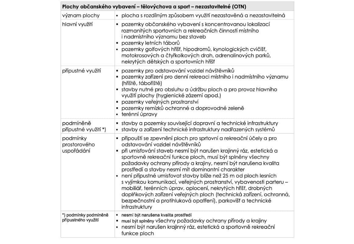 Predaj pozemku 86.060 m², Chotyně, Liberecký kraj Predaj pozemku 86.060 m², Chotyně, Liberecký kraj