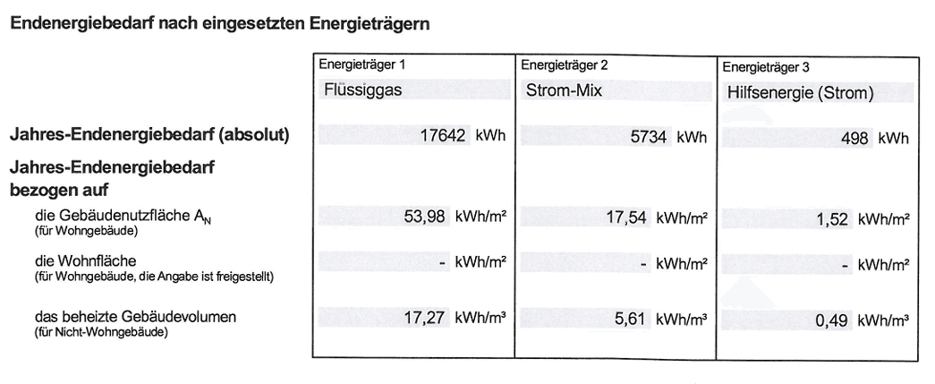 Predaj nebytového priestoru 850 m², Gewerbeweg 4, Großmehring, Bavorsko Predaj nebytového priestoru 850 m², Gewerbeweg 4, Großmehring, Bavorsko