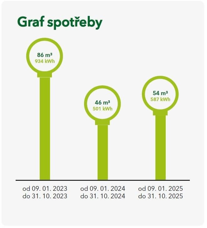 Predaj bytu 2-izbový 55 m², Drahobejlova, Praha, Praha Predaj bytu 2-izbový 55 m², Drahobejlova, Praha, Praha