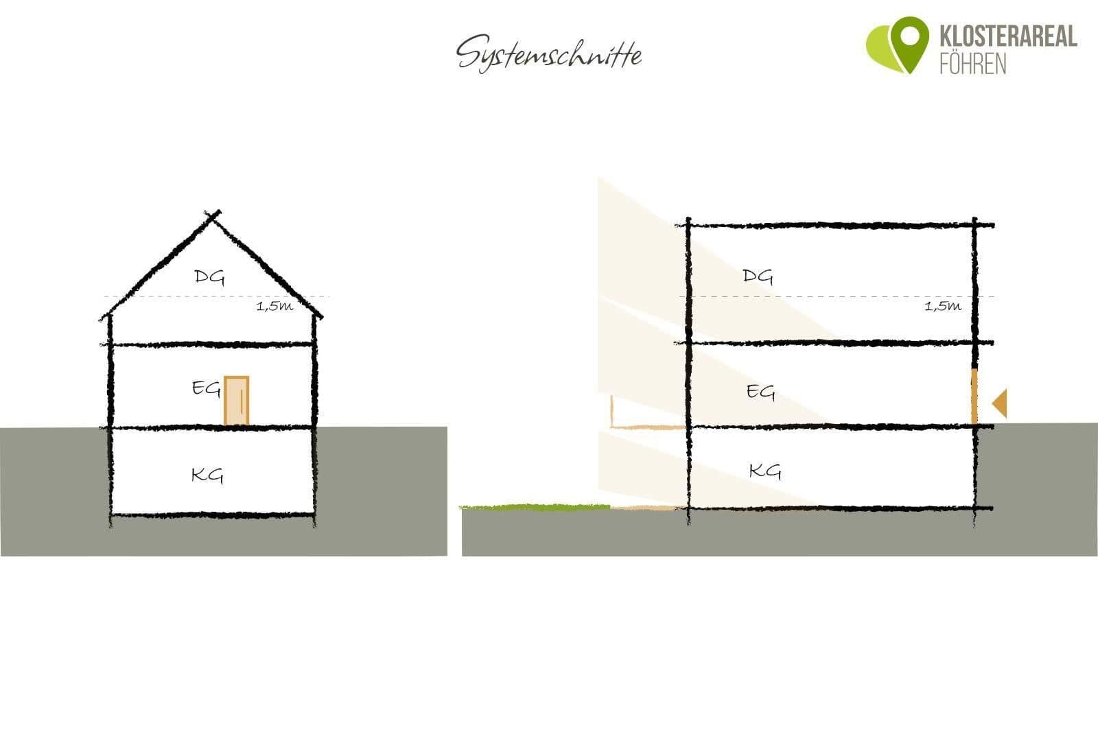 Predaj pozemku 233 m², Föhren, Porýnie-Falcko Predaj pozemku 233 m², Föhren, Porýnie-Falcko