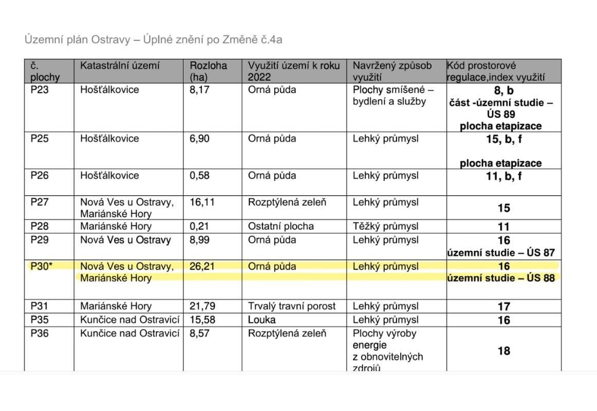 Predaj pozemku 2.259 m², Ostrava, Moravskoslezský kraj Predaj pozemku 2.259 m², Ostrava, Moravskoslezský kraj