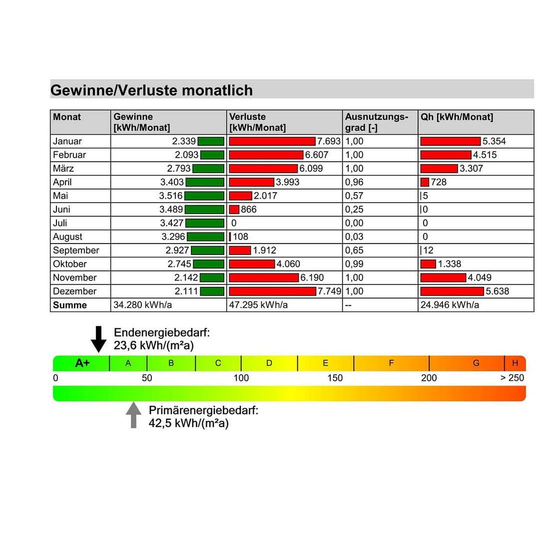 Predaj bytu 4-izbový 82 m², Triebstraße 8, Waghäusel, Bádensko-Wurttembersko Predaj bytu 4-izbový 82 m², Triebstraße 8, Waghäusel, Bádensko-Wurttembersko