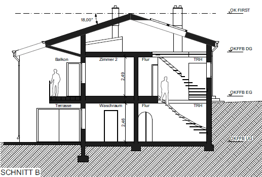 Predaj domu 302 m², pozemek 1.180 m², Nittendorf, Bavorsko Predaj domu 302 m², pozemek 1.180 m², Nittendorf, Bavorsko