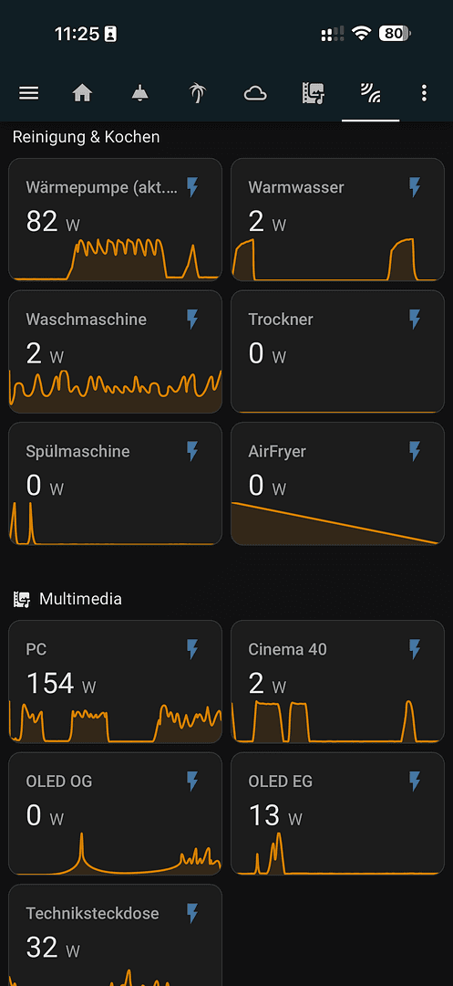Predaj domu 220 m², pozemek 498 m², Kelsterbach, Hesensko Predaj domu 220 m², pozemek 498 m², Kelsterbach, Hesensko