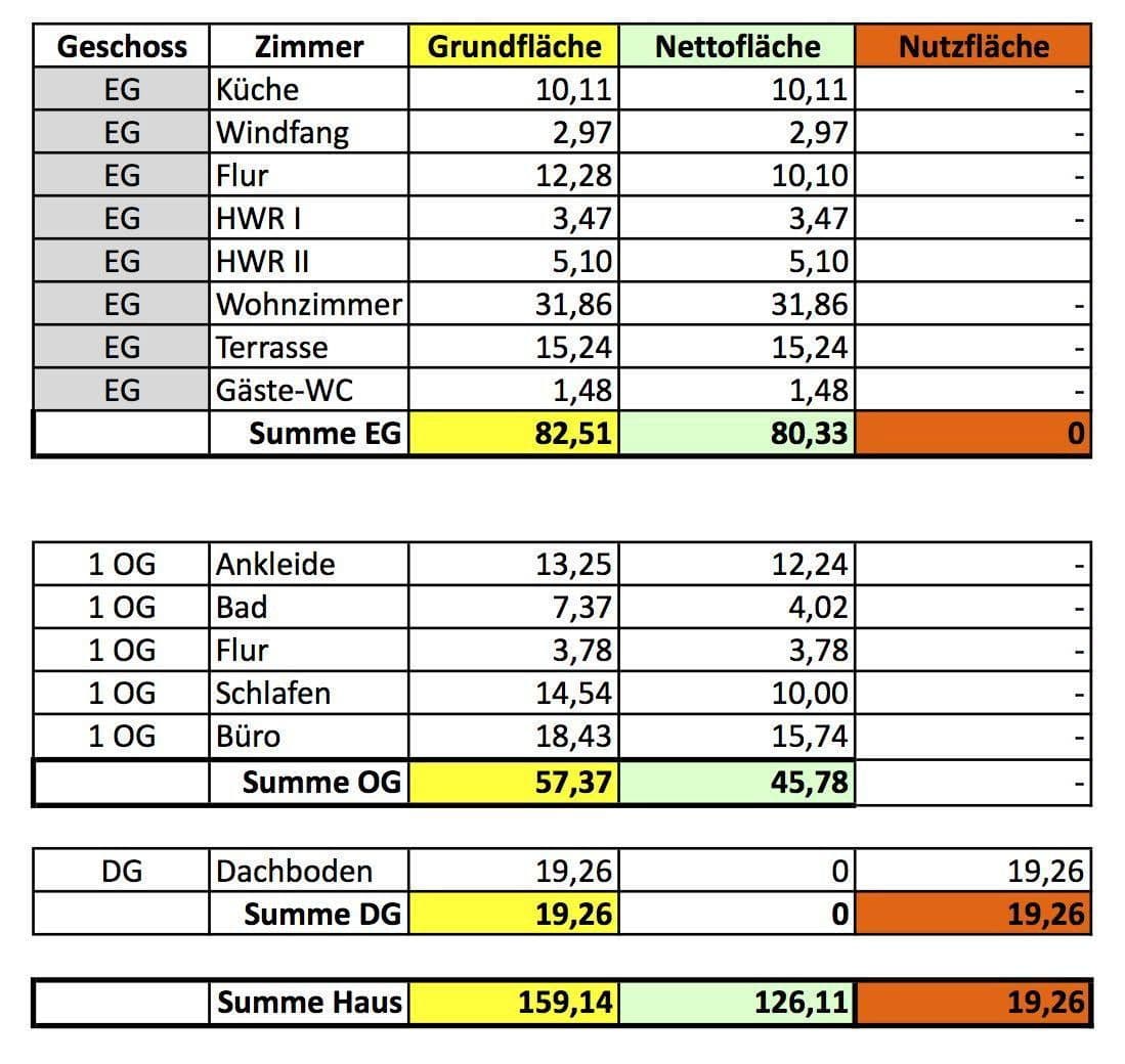Predaj domu 126 m², pozemek 528 m², Bremen, Brémy Predaj domu 126 m², pozemek 528 m², Bremen, Brémy
