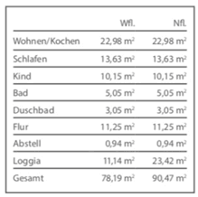Prenájom bytu 3-izbový 79 m², Gerberau 9, München, Bavorsko Prenájom bytu 3-izbový 79 m², Gerberau 9, München, Bavorsko