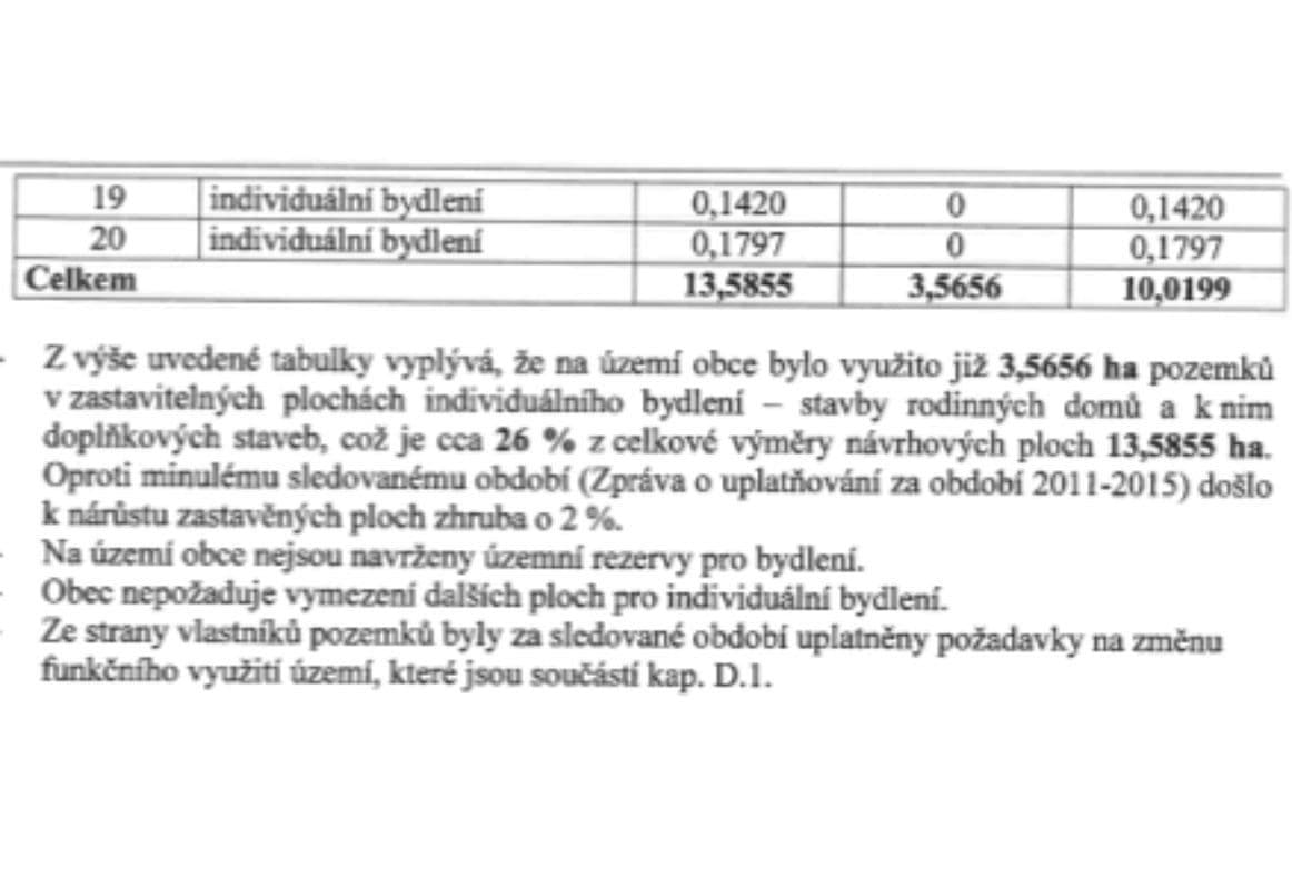 Predaj pozemku 2.755 m², Lutonina, Zlínský kraj Predaj pozemku 2.755 m², Lutonina, Zlínský kraj