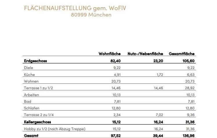 Predaj bytu 3-izbový 98 m², München, Bavorsko Predaj bytu 3-izbový 98 m², München, Bavorsko