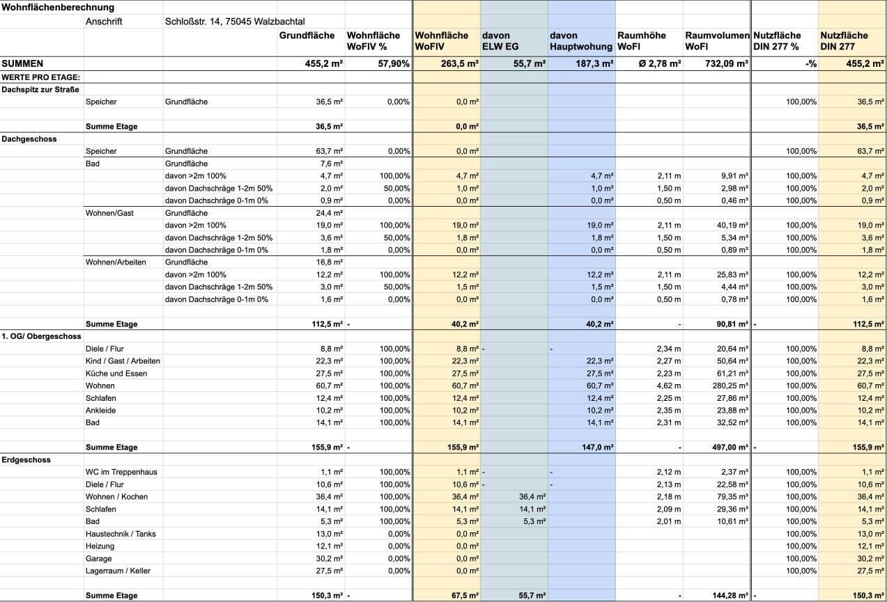 Predaj domu 263 m², pozemek 989 m², Walzbachtal, Bádensko-Wurttembersko Predaj domu 263 m², pozemek 989 m², Walzbachtal, Bádensko-Wurttembersko