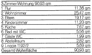 Predaj bytu 4-izbový 91 m², Offenbach am Main, Hesensko Predaj bytu 4-izbový 91 m², Offenbach am Main, Hesensko